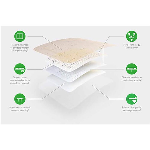 WEB-2300-mepilex-border-flex-dressing-2
