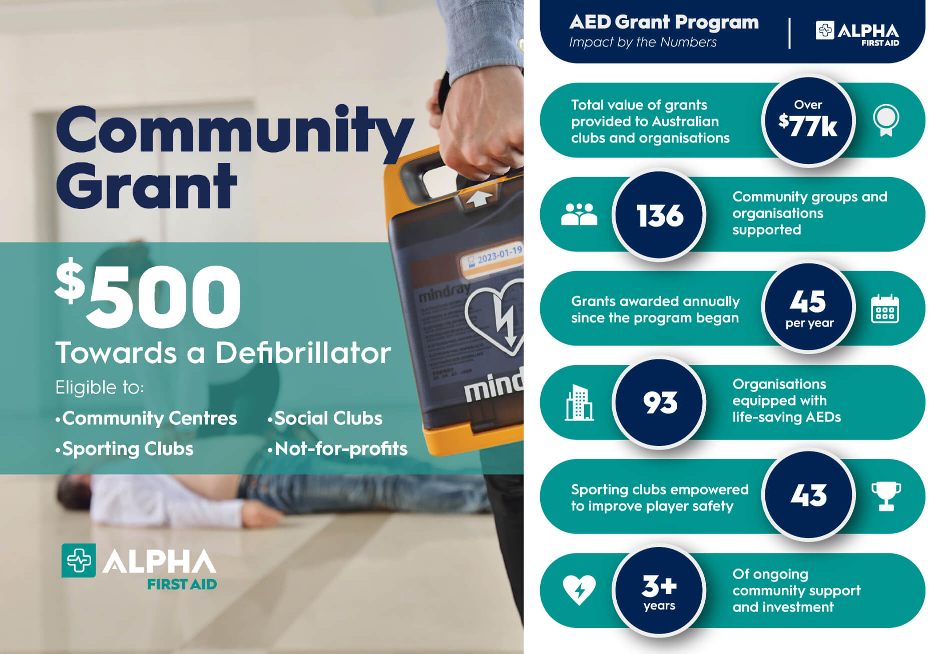 Community Grant $500 Towards A Defibrillator